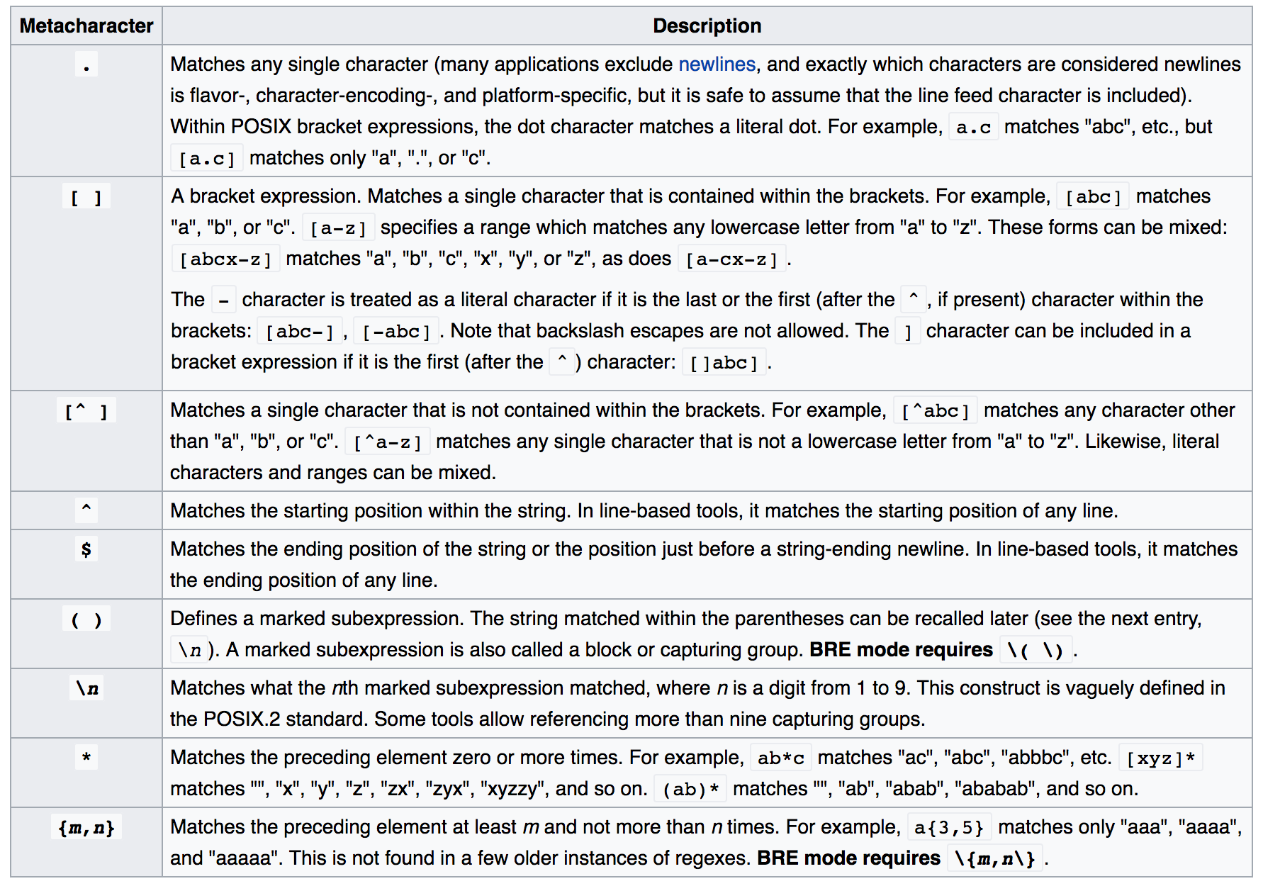 POSIX metacharacters Wikipedia