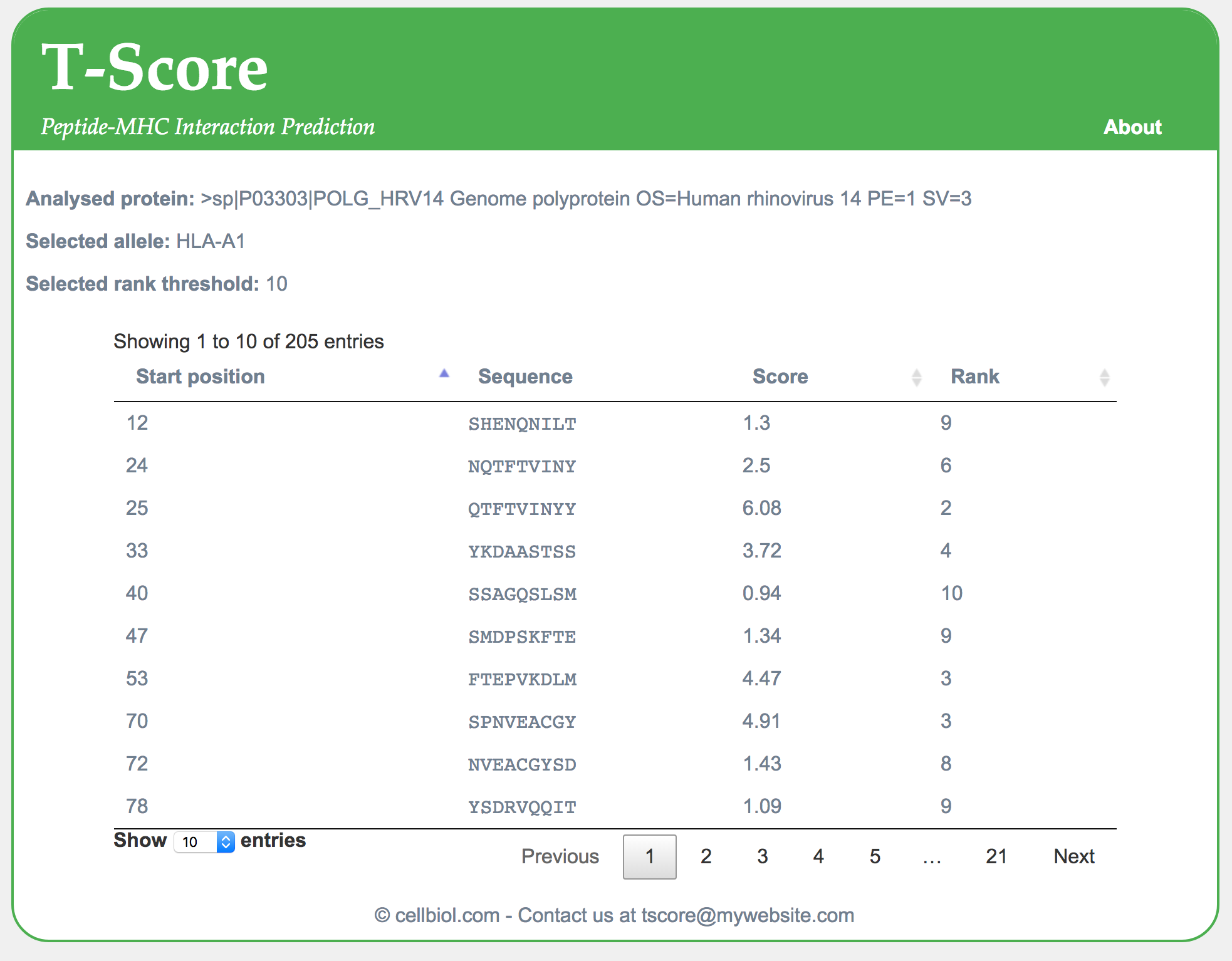 T-Score web application results screenshot. Run with sequence: UniProt P03303
